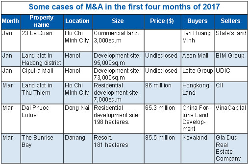 m&a-in-real-estate