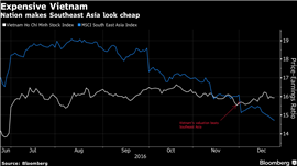 Investors Bet on Vietnam Even as Valuations Top Southeast Asia